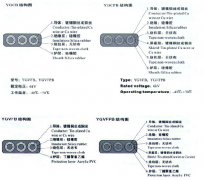 YGVFB,YGVFPB耐高低溫、耐高壓扁電纜