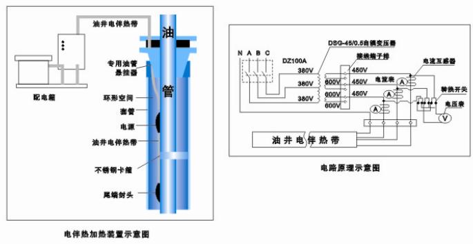 采油專(zhuān)用溫控伴熱電纜