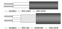 RV,RVV,RVVP型聚氯乙烯絕緣、屏蔽控制電纜