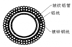 皺紋鋁管支撐空心擴(kuò)徑母線