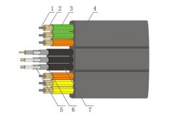 TVVBPS/TVVBPGS帶視頻同軸線電梯隨行電纜