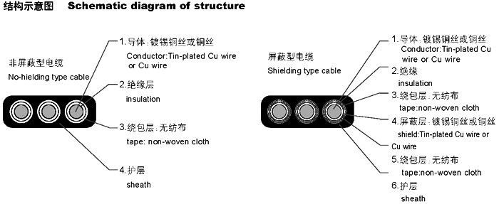 扁形電纜YVVB，YFFB，YEEB，YVFB，YVEB