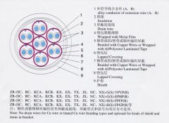 KX-GS-FP1FR，KX-GS-VPVP-8*2*1.5補(bǔ)償導(dǎo)線（補(bǔ)償電纜）